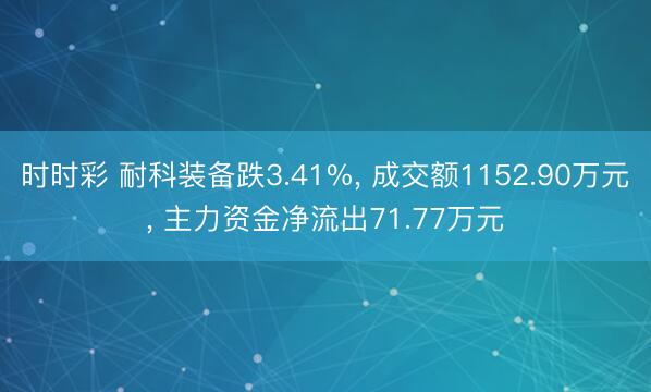 时时彩 耐科装备跌3.41%， 成交额1152.90万元， 主力资金净流出71.77万元